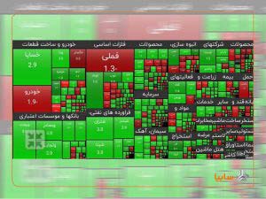 تداوم رشد ارزش سهم سایپا بعد از بازگشایی نماد – جمهورآنلاین
