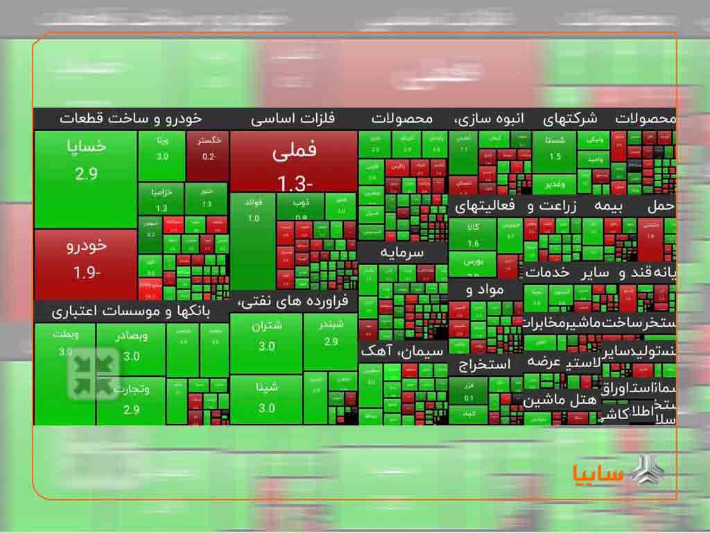 تداوم رشد ارزش سهم سایپا بعد از بازگشایی نماد – جمهورآنلاین