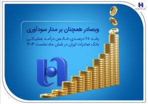 رشد ۶۸ درصدی خالص درآمد عملیاتی بانک صادرات ایران در شش ماه نخست ۱۴۰۴ – جمهورآنلاین