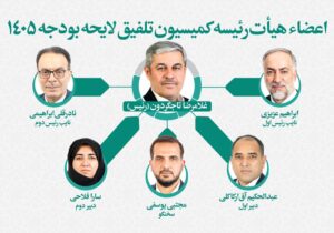 غلامرضا تاجگردون رئیس کمیسیون تلفیق بودجه ۱۴۰۵ شد | ترکیب هیات رئیسه مشخص شد