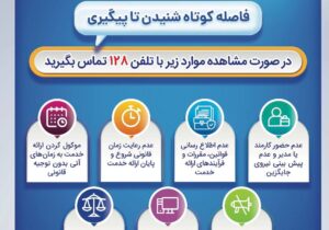 بانک صادرات ایران، مشتری‌مدار و پاسخگو با سامانه «فواد ۱۲۸»