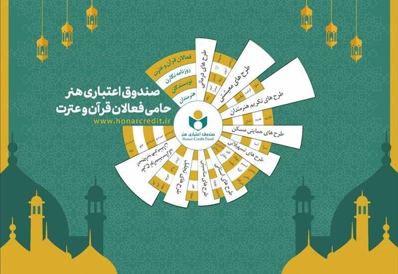 میزبانی صندوق هنر از فعالان قرآن و عترت در نمایشگاه قرآن