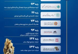 درخشش گروه مالی گردشگری در بیست‌وهشتمین همایش شرکت‌های برتر ایران (IMI-100)