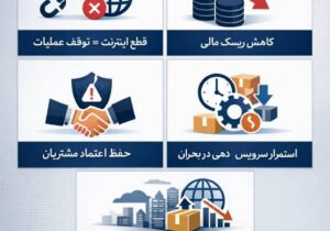 اختلال اینترنت و اقتصاد دیجیتال؛ تحلیل هزینه‌های پنهان یک ریسک زیرساختی