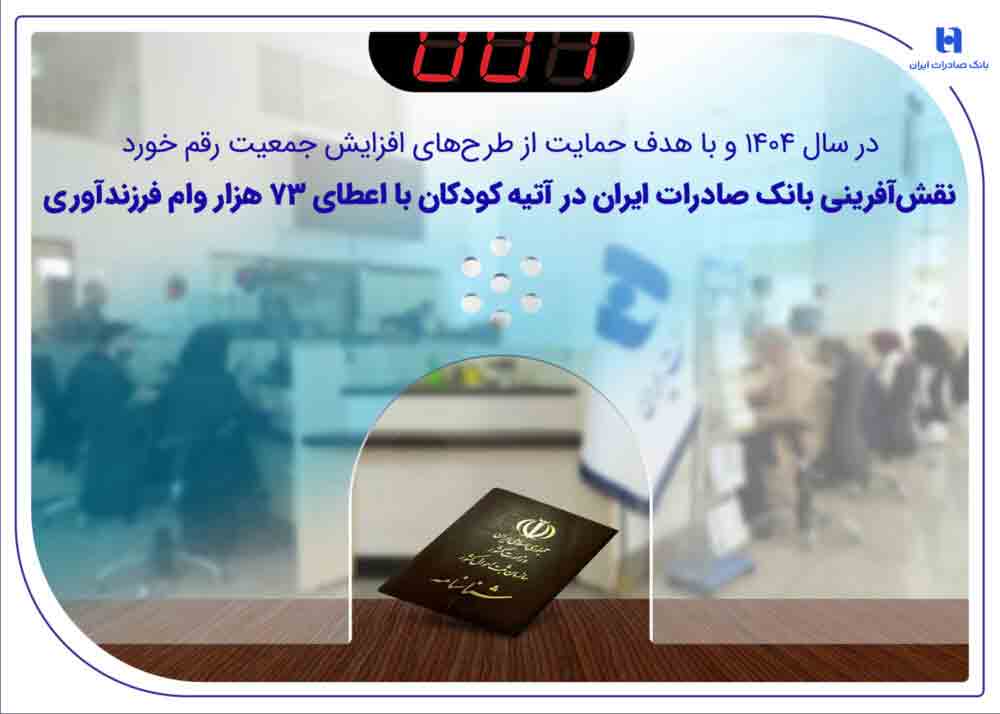 نقش‌آفرینی بانک صادرات ایران در آتیه کودکان با اعطای 73 هزار وام فرزندآوری