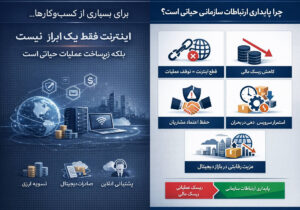 اینترنت سازمانی مبتنی بر SLA؛ گامی در مسیر تاب‌آوری اقتصاد دیجیتال