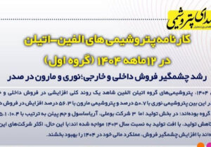 کارنامه پتروشیمی‌های الفین_اتیلن در ۱۲ ماهه ۱۴۰۴(گروه اول)؛ نوری و مارون در صدر