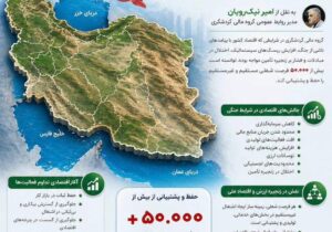 تداوم اشتغال‌زایی پایدار در شرایط جنگی و نقش‌آفرینی در ثبات اقتصاد ملی توسط گروه مالی کردشگری