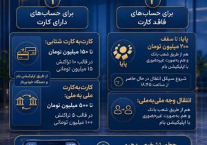 برای اطلاع از روش‌های فعلی انتقال وجه در بانک ملی ایران این اینفوگرافیک را ببینید – جمهور نیوز