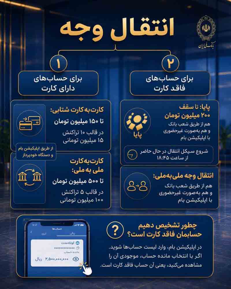 برای اطلاع از روش‌های فعلی انتقال وجه در بانک ملی ایران این اینفوگرافیک را ببینید – جمهور نیوز