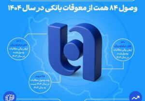 ارتقای ظرفیت بانک صادرات در اعطای تسهیلات/ وصول ۸۴ همت از معوقات بانکی در سال ۱۴۰۴ – جمهور نیوز