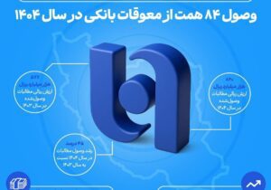 وصول ۸۴ همت از معوقات بانکی در سال ۱۴۰۴