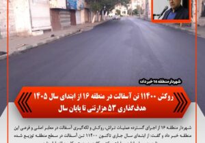 روکش ۱۱۴۰۰ تن آسفالت در منطقه ۱۶ از ابتدای سال ۱۴۰۵ / هدف‌گذاری ۵۳ هزار تنی تا پایان سال – جمهور نیوز