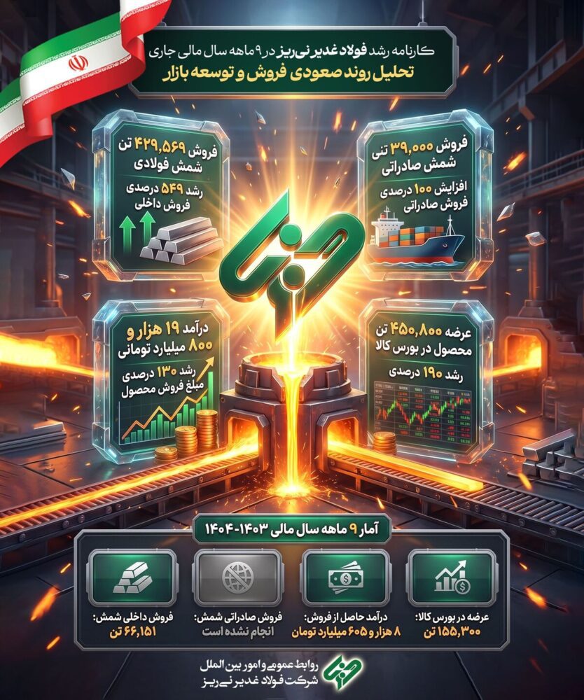 اینفوگرافیک: کارنامه رشد فروش فولاد غدیر نی‌ریز در 9 ماهه سال مالی جاری