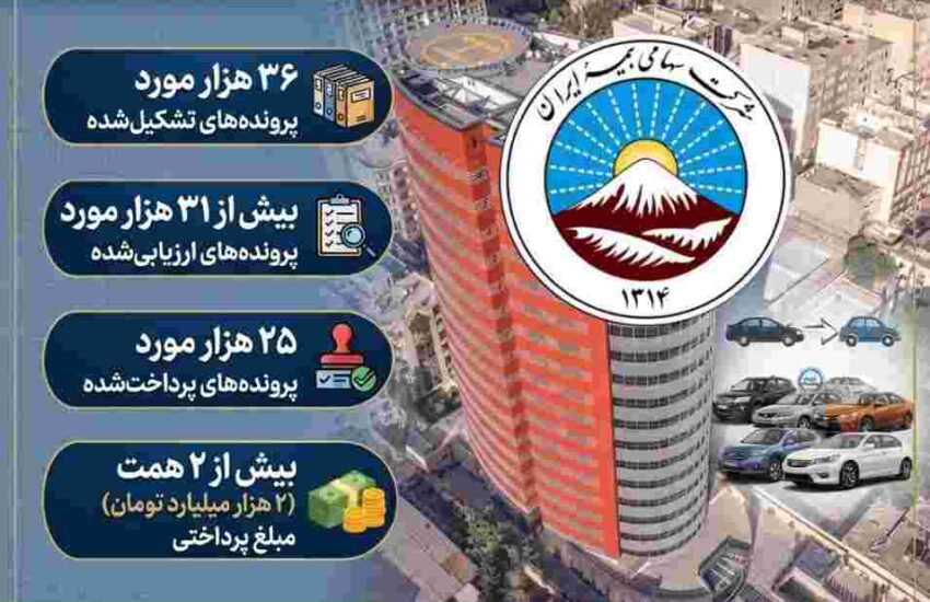 پرداخت بیش از ۲ همت خسارت به زیان‌دیدگان خودروهای آسیب دیده در جنگ رمضان – جمهور نیوز
