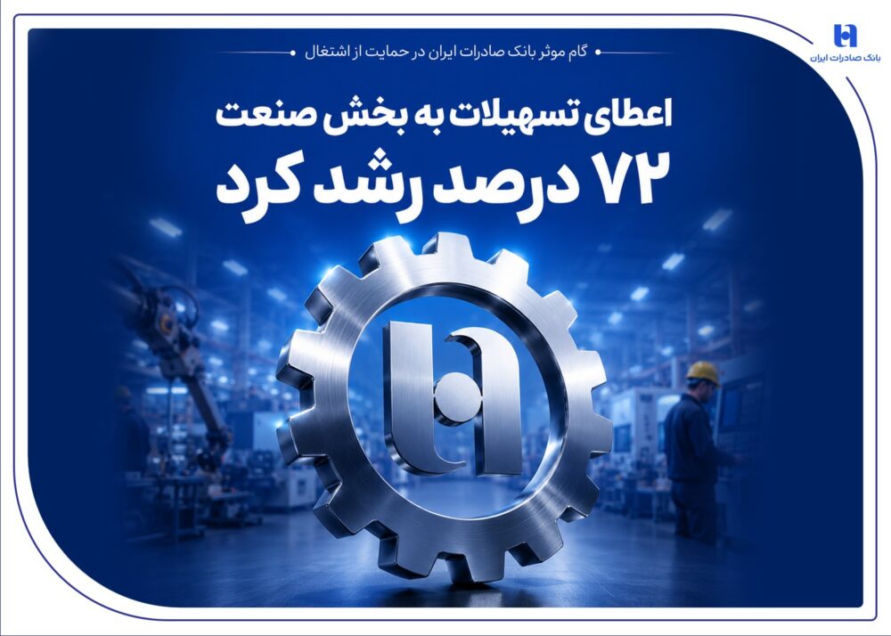 اعطای تسهیلات به بخش صنعت 72 درصد رشد کرد